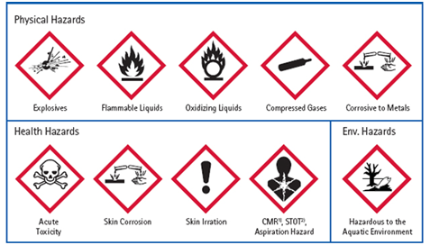 new_hazard_symbols
