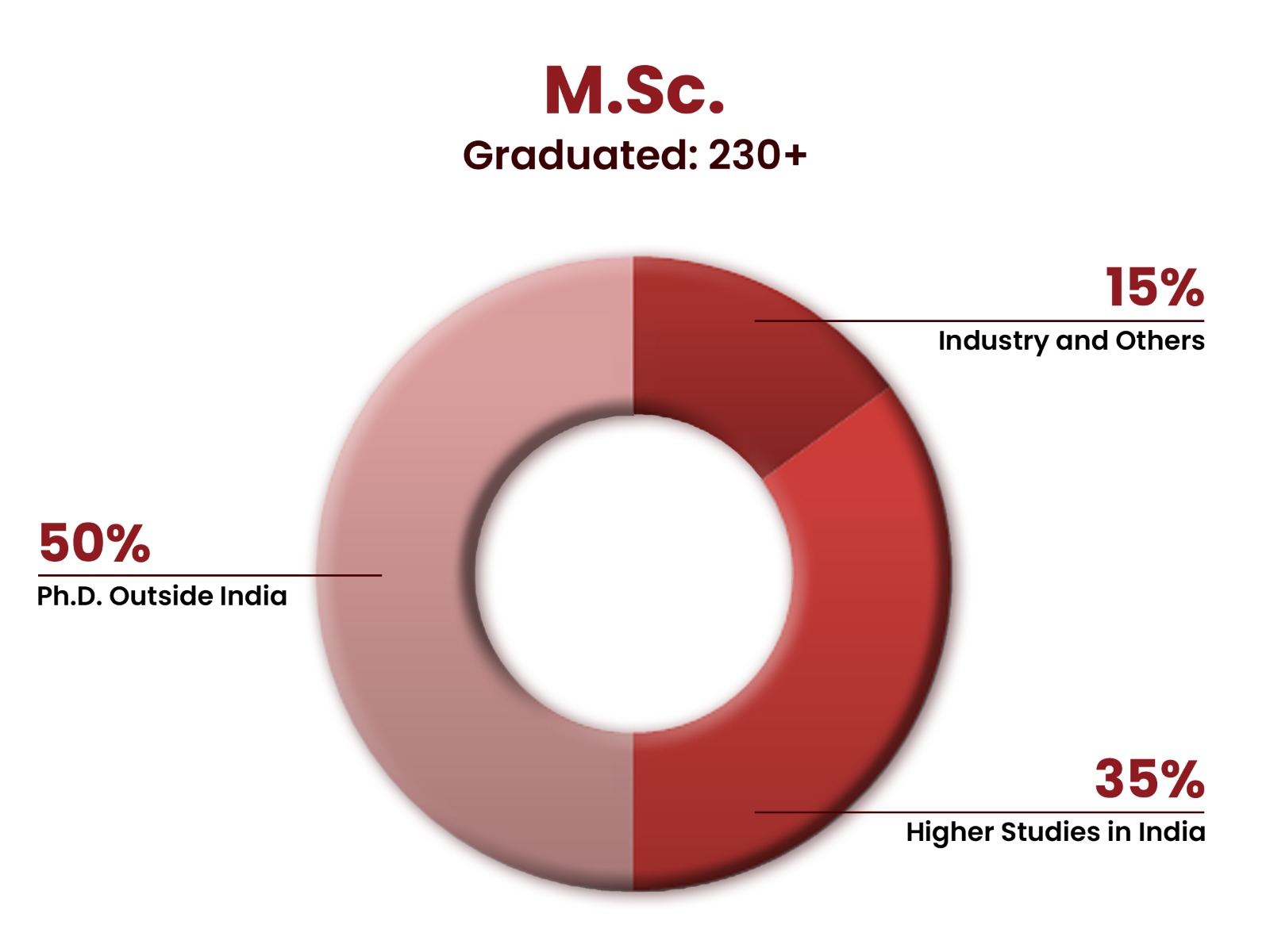 alumni-2