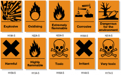 Hazard Symbols – Department of Chemistry