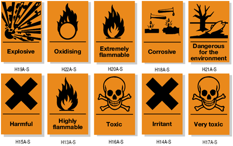 safety signs in the laboratory